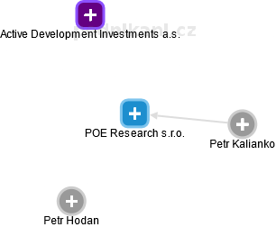POE Research s.r.o. - náhled vizuálního zobrazení vztahů obchodního rejstříku