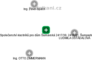 Společenství vlastníků pro dům Šumavská 2417/39, 2418/41, Šumperk - náhled vizuálního zobrazení vztahů obchodního rejstříku