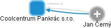 Coolcentrum Pankrác s.r.o. - náhled vizuálního zobrazení vztahů obchodního rejstříku