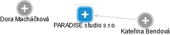 PARADISE studio s.r.o. - náhled vizuálního zobrazení vztahů obchodního rejstříku