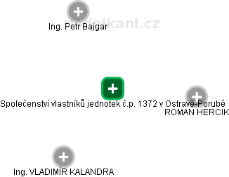 Společenství vlastníků jednotek č.p. 1372 v Ostravě-Porubě - náhled vizuálního zobrazení vztahů obchodního rejstříku