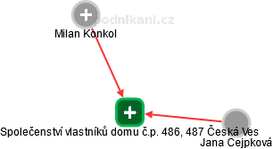 Společenství vlastníků domu č.p. 486, 487 Česká Ves - náhled vizuálního zobrazení vztahů obchodního rejstříku