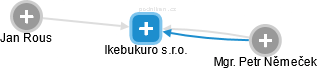 Ikebukuro s.r.o. - náhled vizuálního zobrazení vztahů obchodního rejstříku