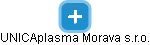 UNICAplasma Morava s.r.o. - náhled vizuálního zobrazení vztahů obchodního rejstříku