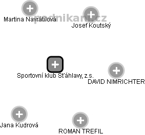 Sportovní klub Šťáhlavy, z.s. - náhled vizuálního zobrazení vztahů obchodního rejstříku