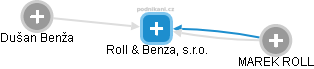 Roll & Benza, s.r.o. - náhled vizuálního zobrazení vztahů obchodního rejstříku