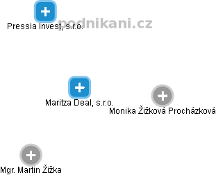 Maritza Deal, s.r.o. - náhled vizuálního zobrazení vztahů obchodního rejstříku
