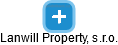 Lanwill Property, s.r.o. - náhled vizuálního zobrazení vztahů obchodního rejstříku