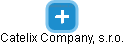 Catelix Company, s.r.o. - náhled vizuálního zobrazení vztahů obchodního rejstříku