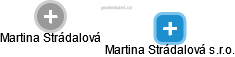 Martina Strádalová s.r.o. - náhled vizuálního zobrazení vztahů obchodního rejstříku