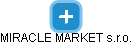MIRACLE MARKET s.r.o. - náhled vizuálního zobrazení vztahů obchodního rejstříku