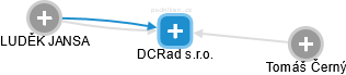 DCRad s.r.o. - náhled vizuálního zobrazení vztahů obchodního rejstříku