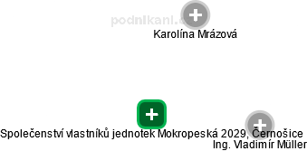 Společenství vlastníků jednotek Mokropeská 2029, Černošice - náhled vizuálního zobrazení vztahů obchodního rejstříku