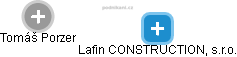 Lafin CONSTRUCTION, s.r.o. - náhled vizuálního zobrazení vztahů obchodního rejstříku