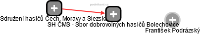 SH ČMS - Sbor dobrovolných hasičů Bolechovice - náhled vizuálního zobrazení vztahů obchodního rejstříku