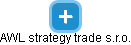 AWL strategy trade s.r.o. - náhled vizuálního zobrazení vztahů obchodního rejstříku