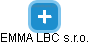 EMMA LBC s.r.o. - náhled vizuálního zobrazení vztahů obchodního rejstříku
