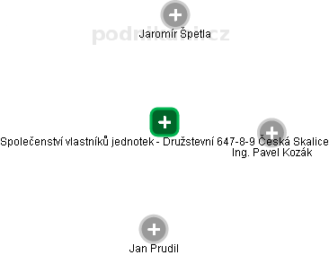 Společenství vlastníků jednotek - Družstevní 647-8-9 Česká Skalice - náhled vizuálního zobrazení vztahů obchodního rejstříku