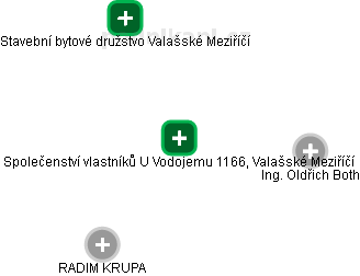 Společenství vlastníků U Vodojemu 1166, Valašské Meziříčí - náhled vizuálního zobrazení vztahů obchodního rejstříku