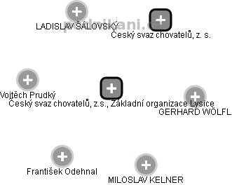 Český svaz chovatelů, z.s., Základní organizace Lysice - náhled vizuálního zobrazení vztahů obchodního rejstříku