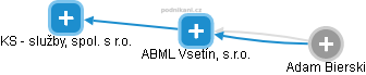 ABML Vsetín, s.r.o. - náhled vizuálního zobrazení vztahů obchodního rejstříku