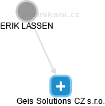 Geis Solutions CZ s.r.o. - náhled vizuálního zobrazení vztahů obchodního rejstříku