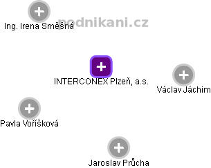 INTERCONEX Plzeň, a.s. - náhled vizuálního zobrazení vztahů obchodního rejstříku
