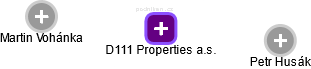 D111 Properties a.s. - náhled vizuálního zobrazení vztahů obchodního rejstříku