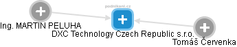 DXC Technology Czech Republic s.r.o. - náhled vizuálního zobrazení vztahů obchodního rejstříku