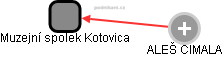 Muzejní spolek Kotovica - náhled vizuálního zobrazení vztahů obchodního rejstříku