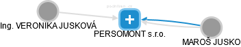 PERSOMONT s.r.o. - náhled vizuálního zobrazení vztahů obchodního rejstříku
