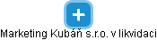 Marketing Kubáň s.r.o. v likvidaci - náhled vizuálního zobrazení vztahů obchodního rejstříku