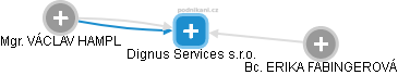 Dignus Services s.r.o. - náhled vizuálního zobrazení vztahů obchodního rejstříku