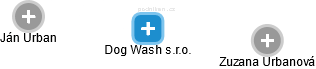 Dog Wash s.r.o. - náhled vizuálního zobrazení vztahů obchodního rejstříku
