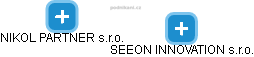 SEEON INNOVATION s.r.o. - náhled vizuálního zobrazení vztahů obchodního rejstříku