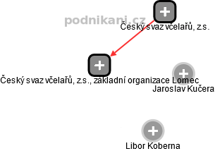 Český svaz včelařů, z.s., základní organizace Lomec - náhled vizuálního zobrazení vztahů obchodního rejstříku