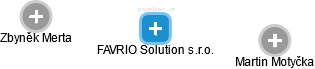 FAVRIO Solution s.r.o. - náhled vizuálního zobrazení vztahů obchodního rejstříku