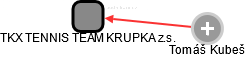 TKX TENNIS TEAM KRUPKA z.s. - náhled vizuálního zobrazení vztahů obchodního rejstříku
