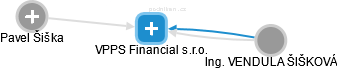 VPPS Financial s.r.o. - náhled vizuálního zobrazení vztahů obchodního rejstříku