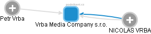 Vrba Media Company s.r.o. - náhled vizuálního zobrazení vztahů obchodního rejstříku