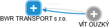 BWR TRANSPORT s.r.o. - náhled vizuálního zobrazení vztahů obchodního rejstříku