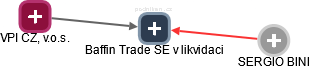 Baffin Trade SE v likvidaci - náhled vizuálního zobrazení vztahů obchodního rejstříku
