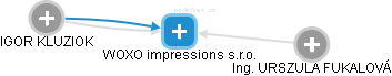 WOXO impressions s.r.o. - náhled vizuálního zobrazení vztahů obchodního rejstříku