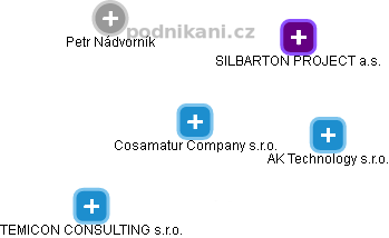 Cosamatur Company s.r.o. - náhled vizuálního zobrazení vztahů obchodního rejstříku