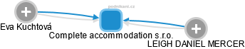 Complete accommodation s.r.o. - náhled vizuálního zobrazení vztahů obchodního rejstříku