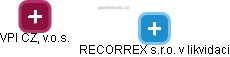 RECORREX s.r.o. v likvidaci - náhled vizuálního zobrazení vztahů obchodního rejstříku