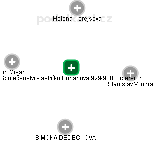Společenství vlastníků Burianova 929-930, Liberec 6 - náhled vizuálního zobrazení vztahů obchodního rejstříku