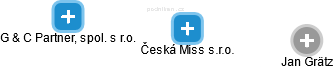 Česká Miss s.r.o. - náhled vizuálního zobrazení vztahů obchodního rejstříku