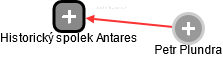 Historický spolek Antares - náhled vizuálního zobrazení vztahů obchodního rejstříku