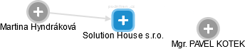 Solution House s.r.o. - náhled vizuálního zobrazení vztahů obchodního rejstříku